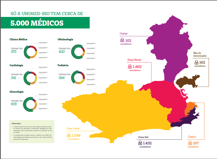 Beneficios Unimed Rio